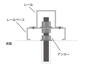 レール式移動棚 レール施工の種類