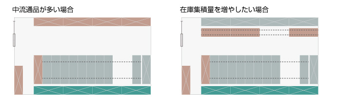 レール式移動棚　手動式移動棚